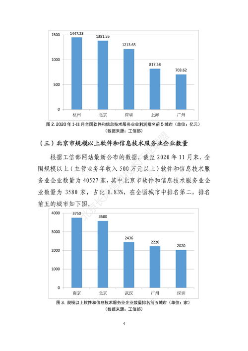 2020北京軟件和信息技術服務業發展現狀 聚焦軟件開發與技術轉讓