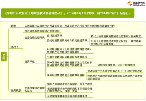 《房地產(chǎn)開(kāi)發(fā)企業(yè)土地增值稅清算管理辦法》原文要點(diǎn)解析與數(shù)字化應(yīng)用思維導(dǎo)圖
