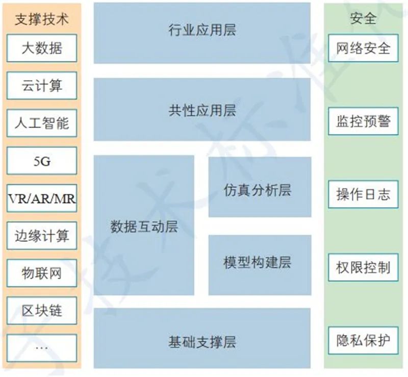 數字孿生與AI基礎軟件 技術熱點、行業動態與未來展望
